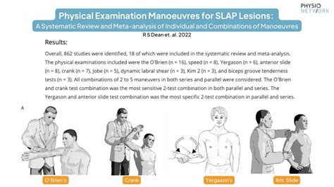 sits tear test|tear in shoulder test results.